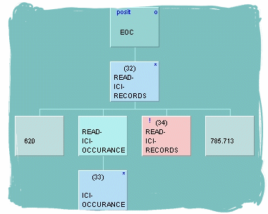 A Jackson Structure